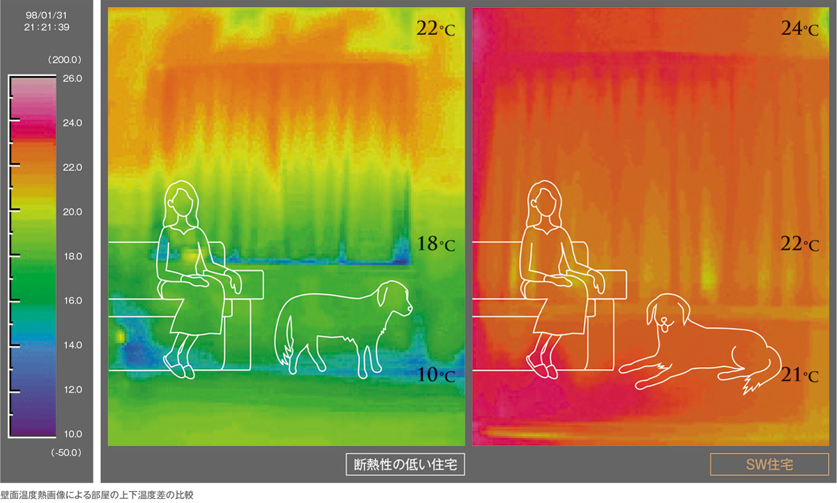 壁面温度熱画像による部屋の上下温度差の比較
